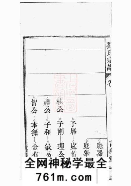 合肥青藜堂合肥东乡刘氏宗谱