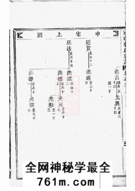 金华东白璜溪张氏宗谱