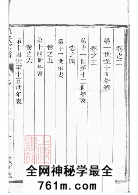 江苏江都维扬甘棠仇氏重修族谱八卷