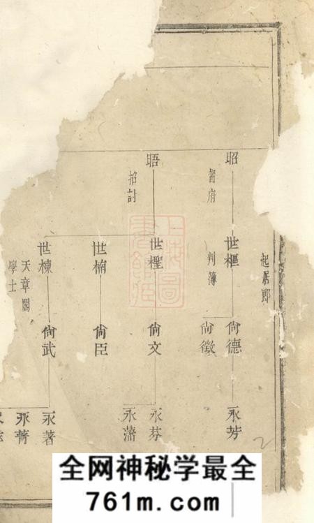 诸暨太原郭氏宗谱不分卷
