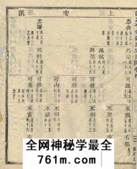 浦阳浦阳平安张氏宗谱