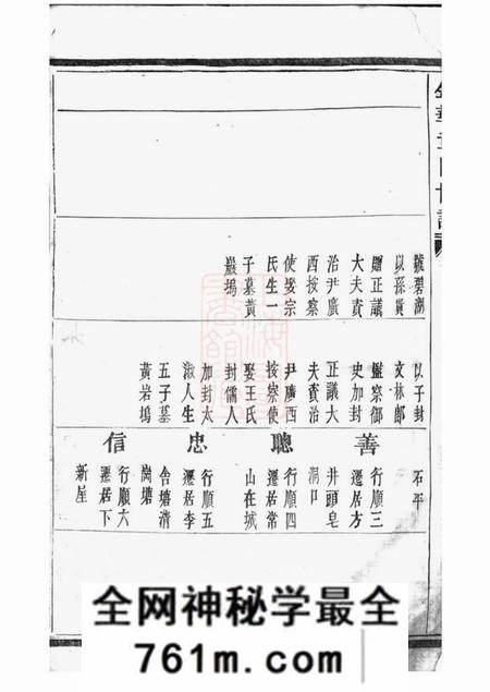 浙江金华承德堂金华章氏宗谱卷