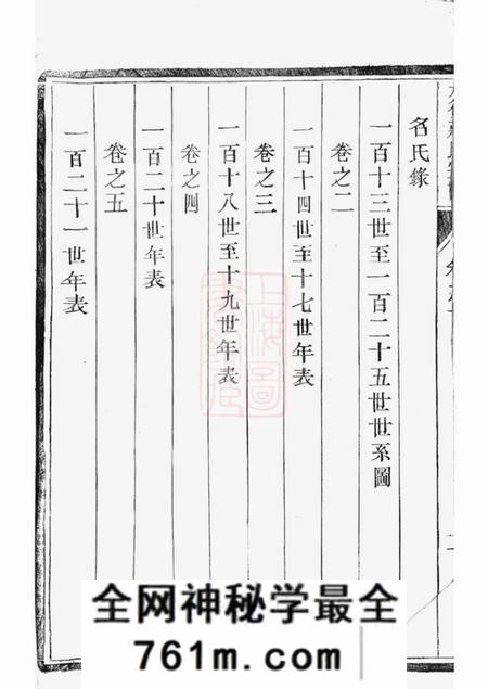 丹徒丹徒蒋氏续修宗谱六卷