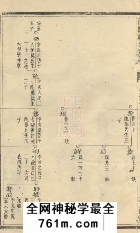 兰溪着存堂南阳赵氏家谱