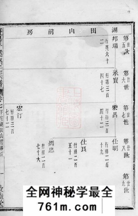 暨阳敦睦堂暨阳平溪孙氏宗谱