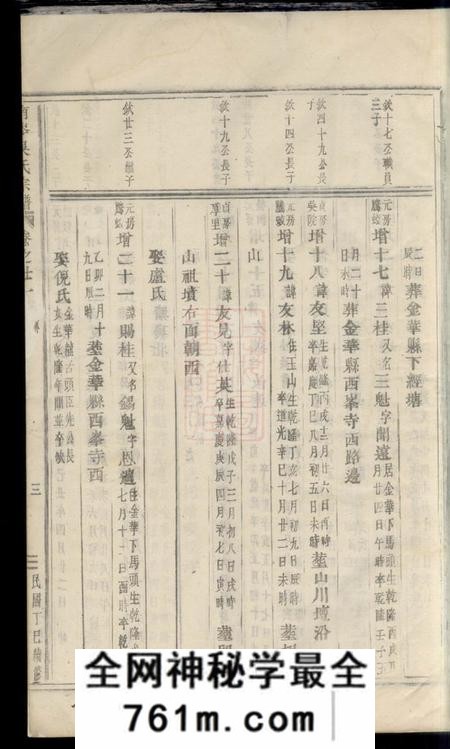 东阳东阳南岑吴氏宗谱