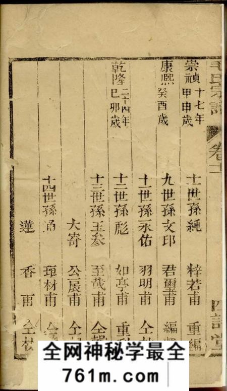 海门四诗堂毛氏宗谱