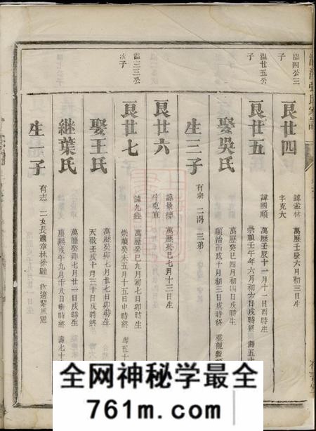 金华存善堂清溪张氏家谱
