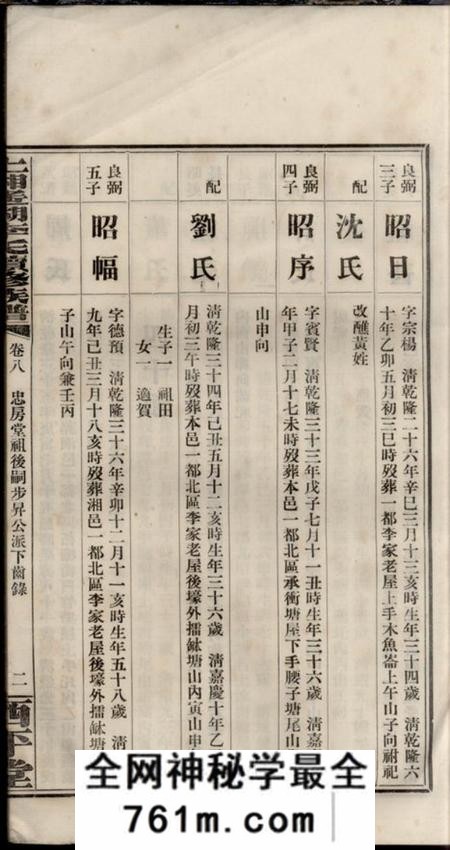 湘乡西平堂上湘遥湖李氏续修族谱