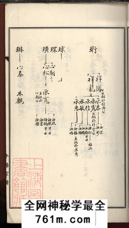 上海青浦平阳宗谱不分卷