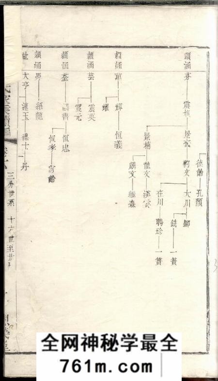 恩荣堂熙河王氏家乘续编