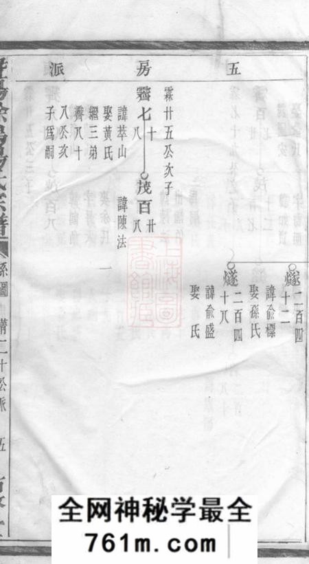 暨阳佑启堂暨阳徐坞杨氏宗谱不分卷
