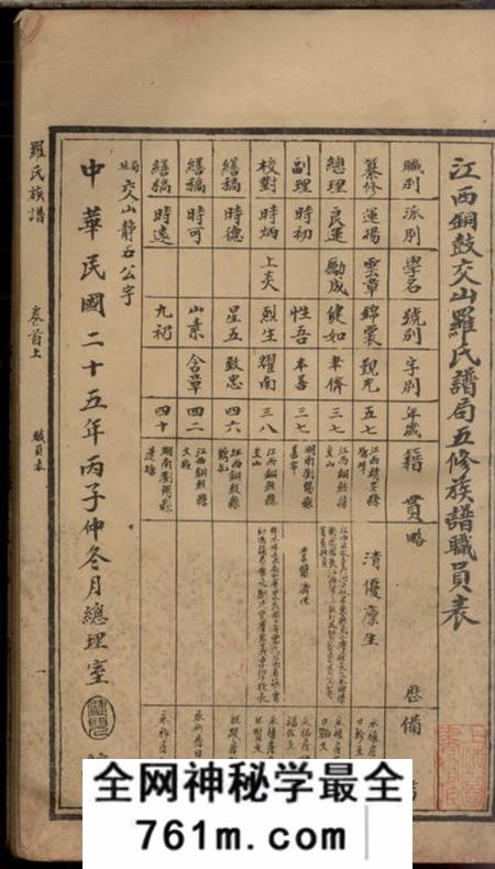 江西铜鼓、江西靖安、湖南浏阳浏邑黎正文石印局罗氏族谱