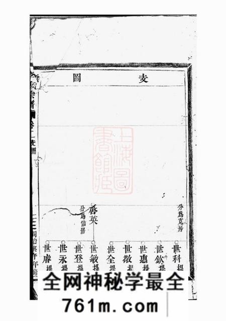 平阳陇西郡李氏宗谱