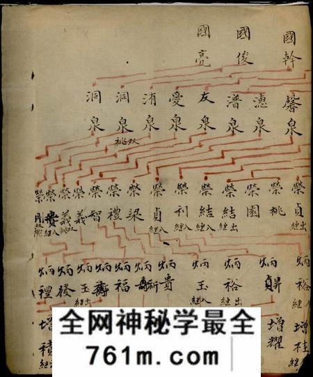 x001f_镇江_x001f_敦伦堂京口老庄村刘氏重修族谱六卷附世系表一卷(江苏省镇江市)
