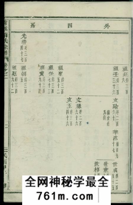 义乌青溪刘氏宗谱