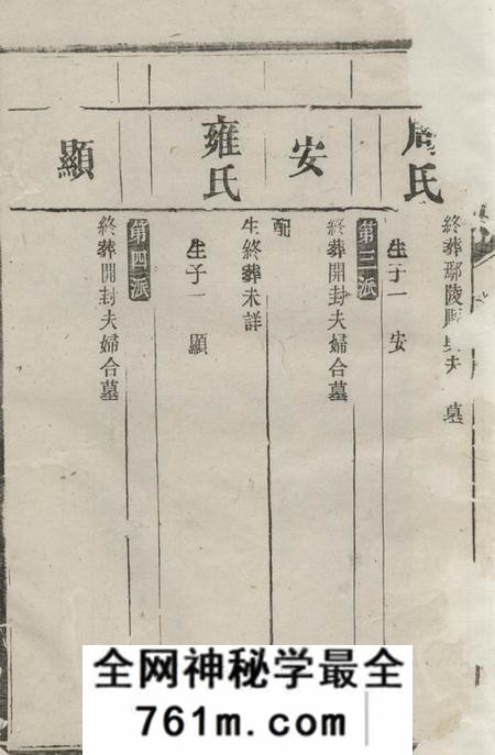 湘阴三槐堂王氏族谱