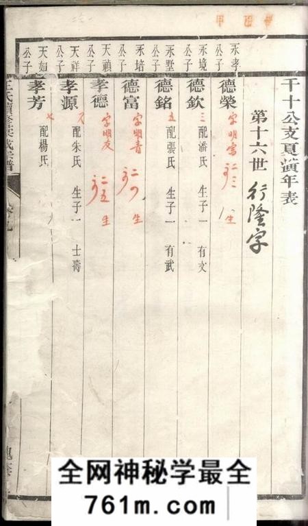 句容槐荫堂王氏续修汇成宗谱