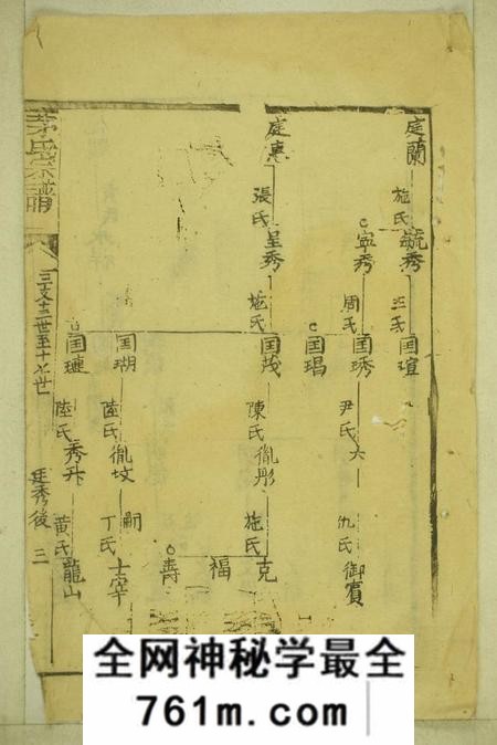 海门创修新刻茅氏宗谱不分卷