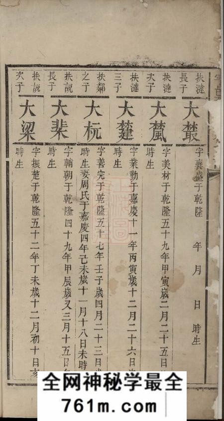 宁乡宁邑萧氏续修族谱
