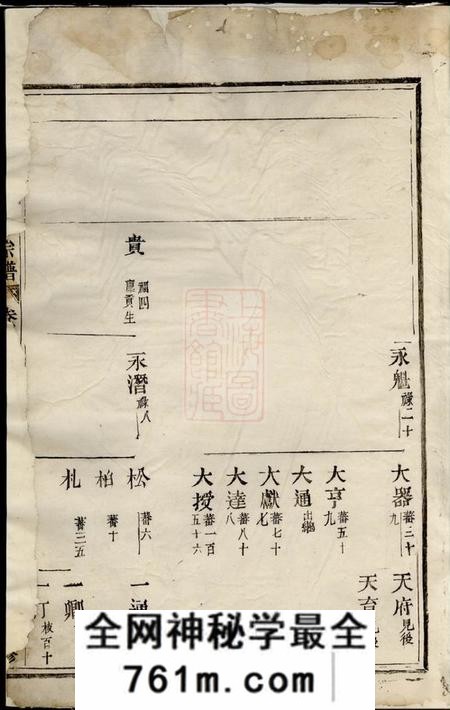 义乌义乌派溪赵氏宗谱
