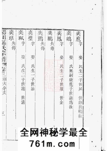绍兴阳川孙氏宗谱十八卷首一卷