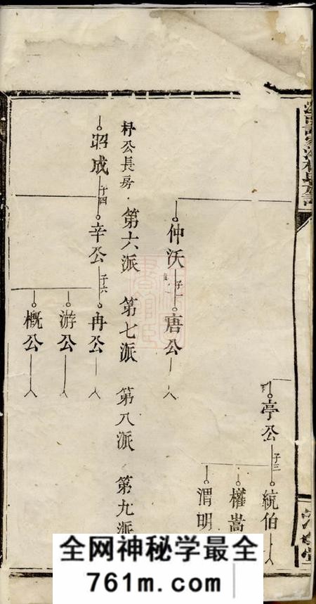 浏阳清白堂浏南谢家洲杨氏族谱