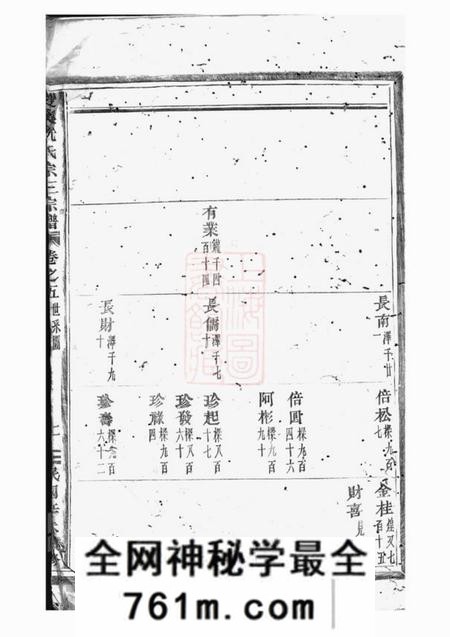义乌双溪沈氏宗三宗谱