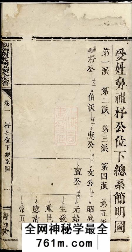 浏阳清白堂浏南谢家洲杨氏族谱