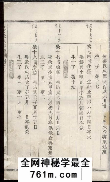 义乌古稠金氏宗谱
