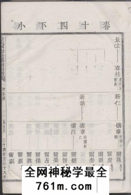 俞氏西宅世德祠宗谱