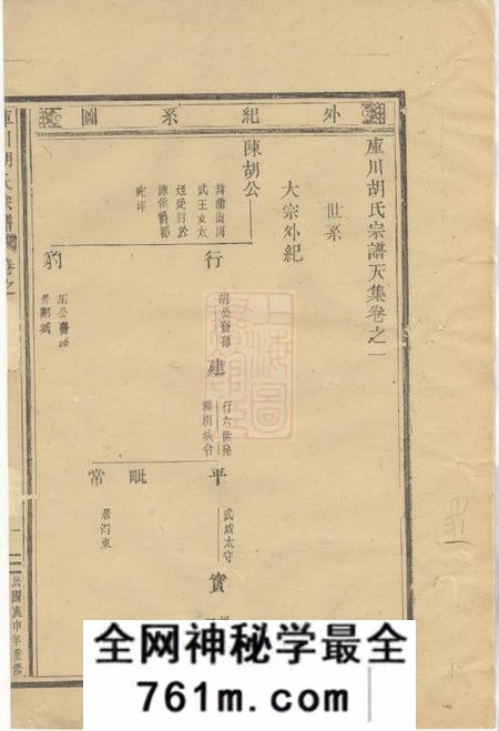 永康始祖库川胡氏宗谱不分卷