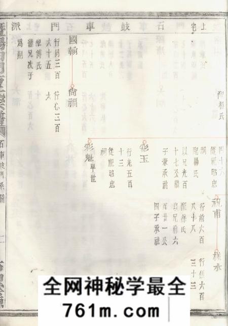 暨阳暨阳白门方氏宗谱