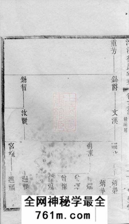 义兴世德堂义兴徐氏家乘