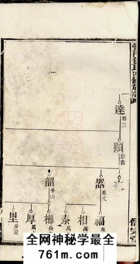 黉门儒宗堂黉门贺氏四修族谱