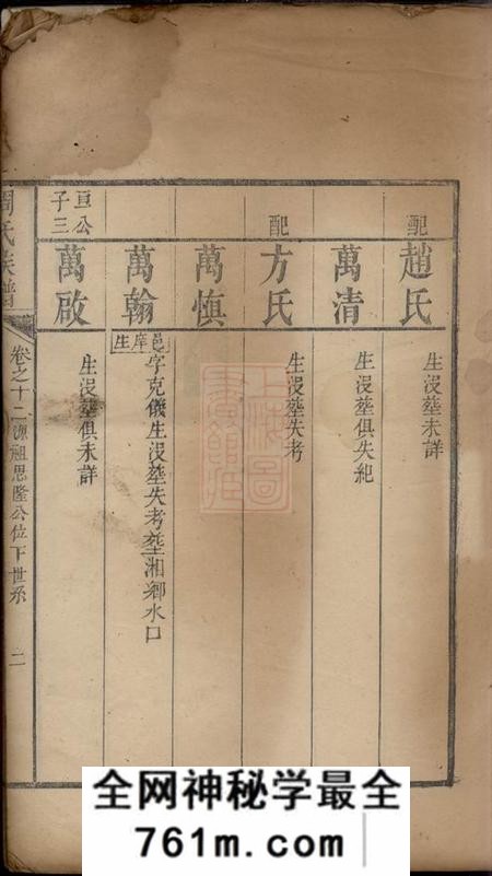 湘潭周氏族谱