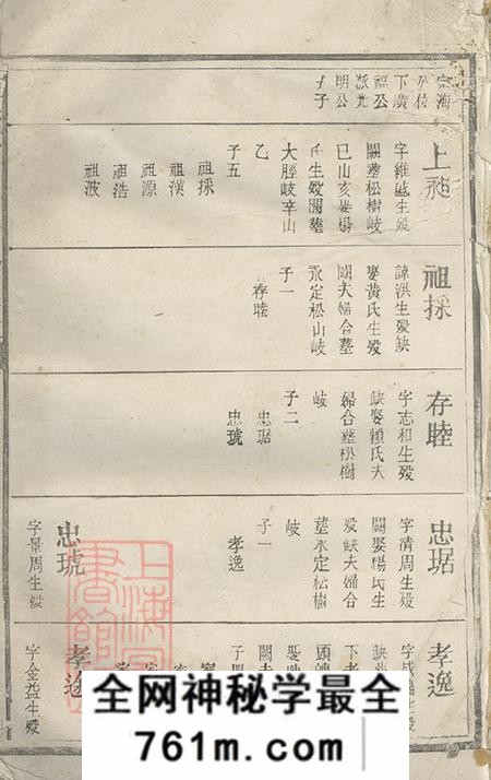 江西瑞金瑞邑城南江氏四修族谱不分卷