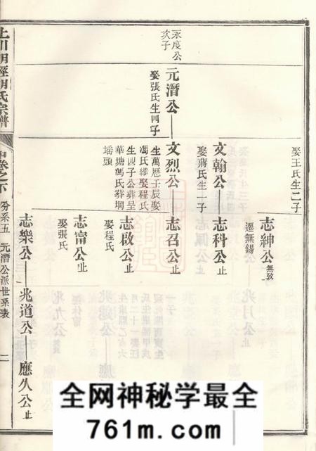 绩溪上川明经胡氏宗谱三卷首一卷末一卷