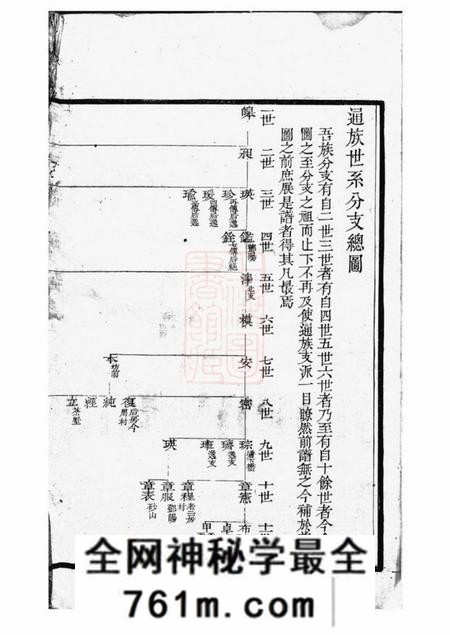 江阴薛氏族谱