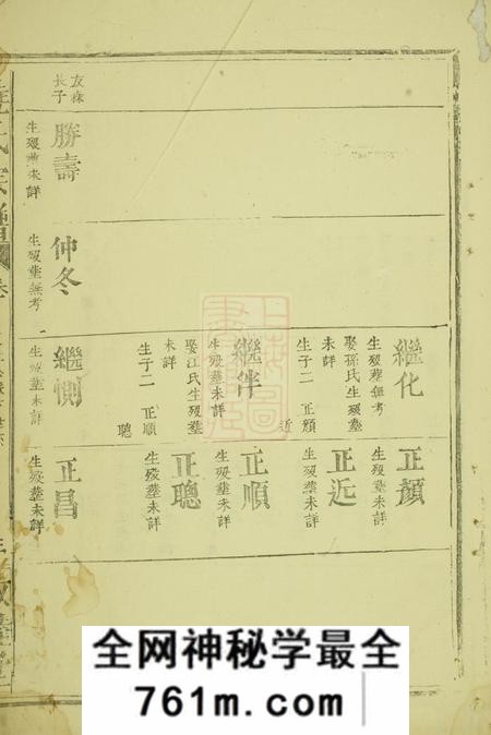 大冶敦睦堂饶氏宗谱不分卷