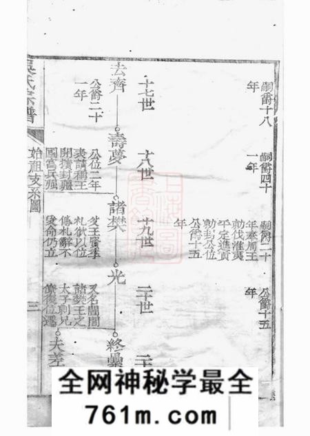 崇明吴氏宗谱