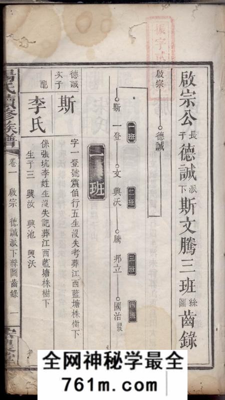 湘乡宏农堂扶塘杨氏续修族谱