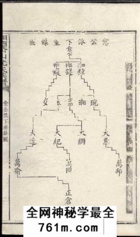 湘乡敦伦堂湘西岱山沈氏族谱不分卷