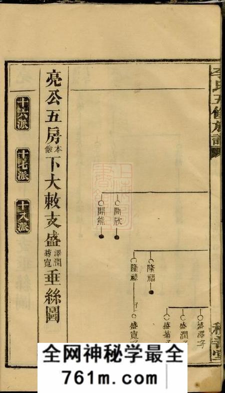 湖南积善堂李氏五修族谱
