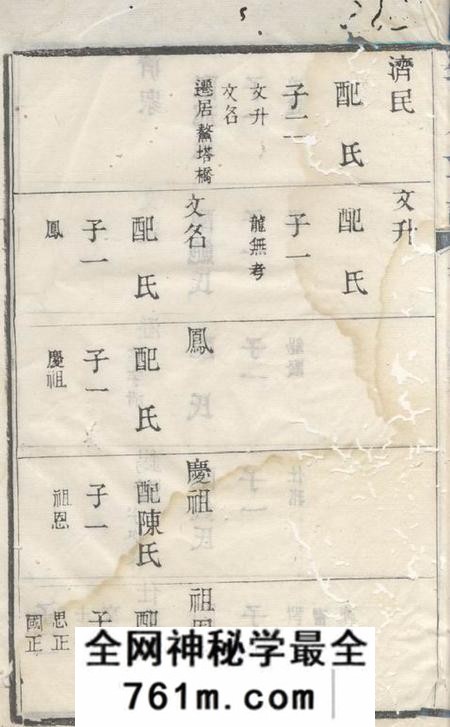 无锡锡山周氏世谱