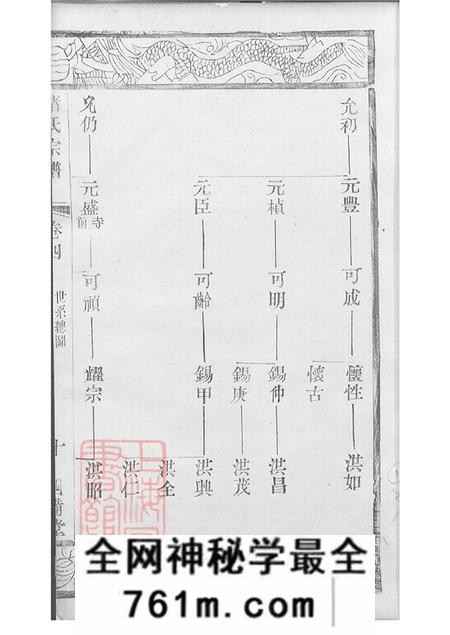 江苏武进阳湖四备堂山涡褚氏宗谱八卷
