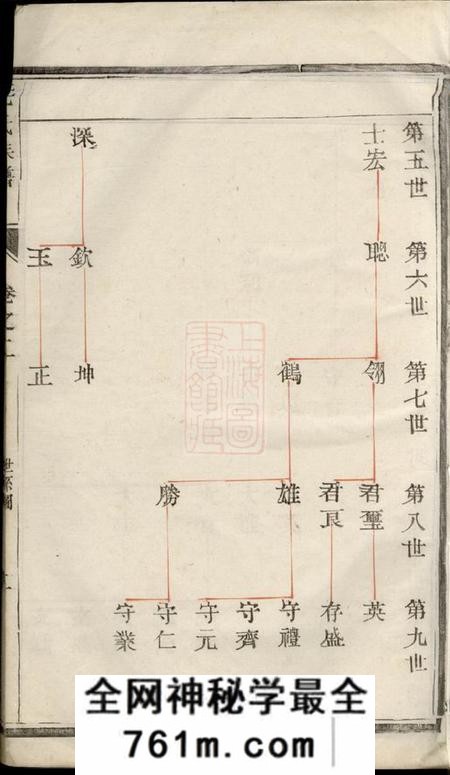 海陵海陵毛氏重修族谱