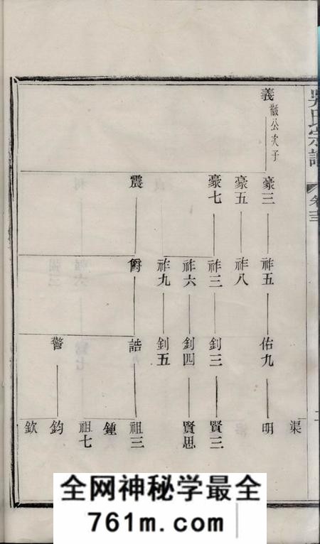 宜兴吴氏宗谱