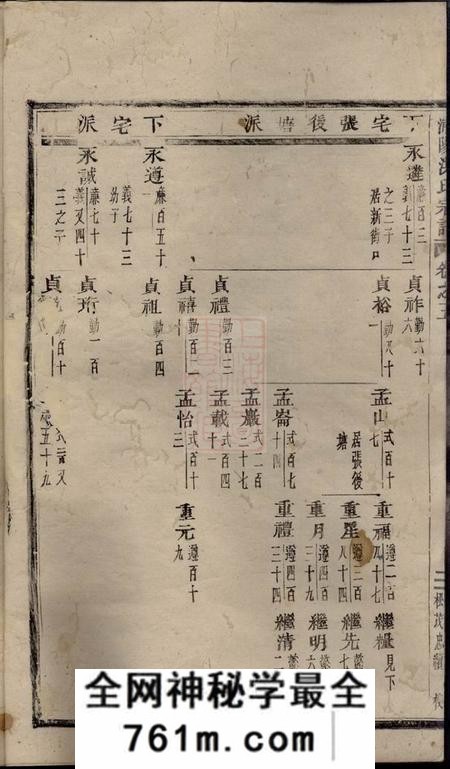 浦阳浦阳海塘洪氏宗谱