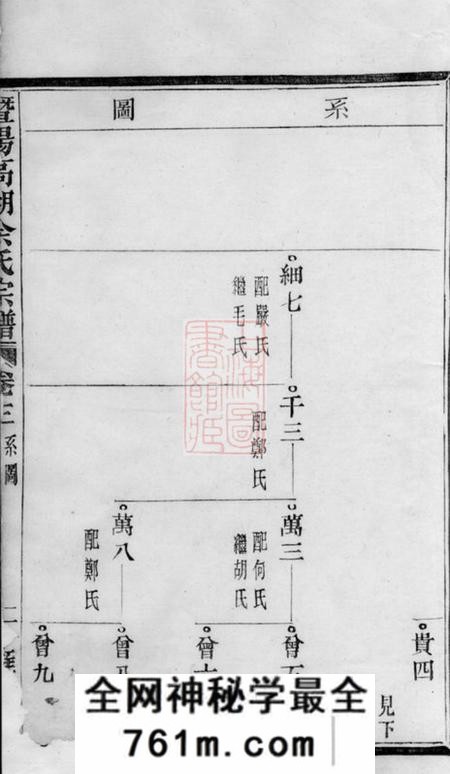 暨阳雍肃堂暨阳高湖余氏宗谱